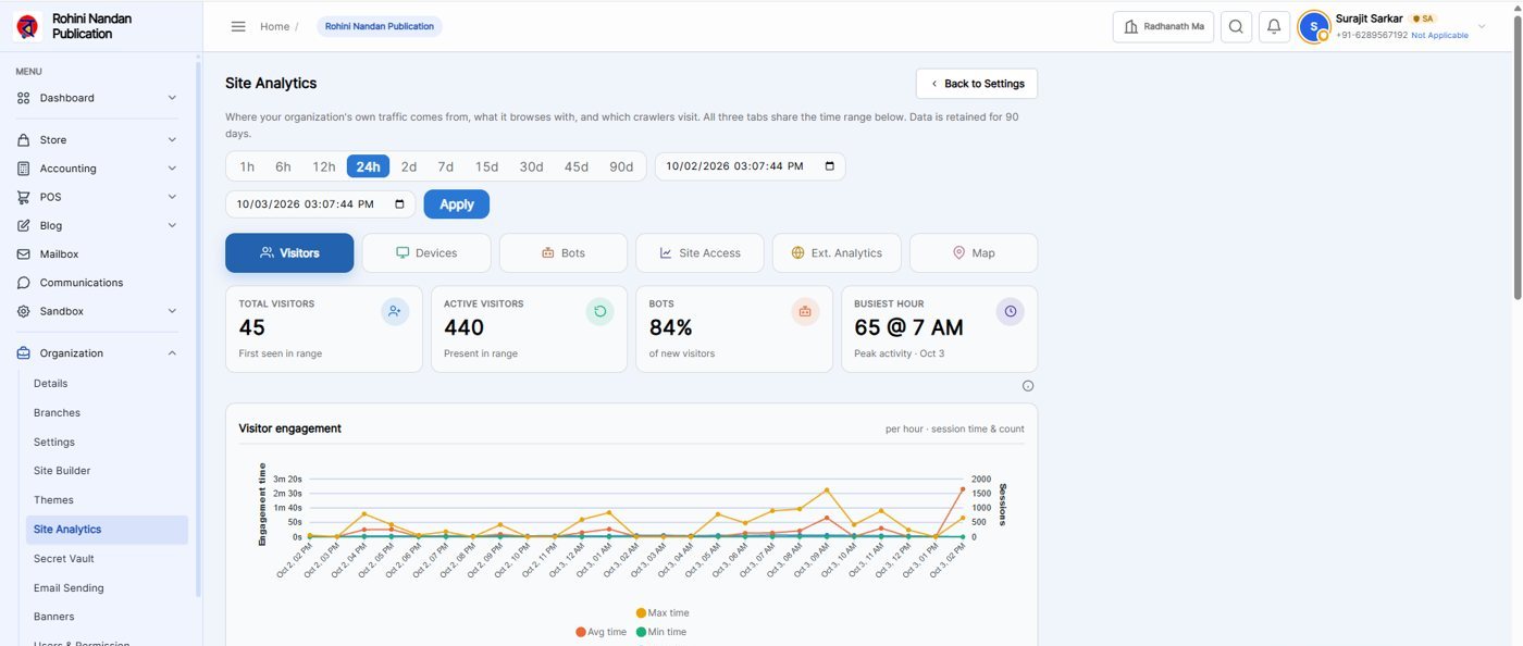 Site analytics